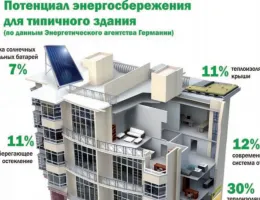 Энергоэффективные кровельные решения: как сэкономить на отоплении