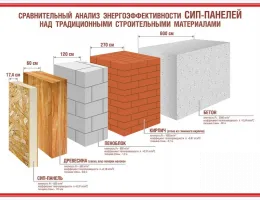 Технологии производства СИП панелей: как они влияют на качество и долговечность зданий