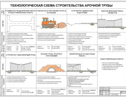 Монтаж фундаментов: этапы и сроки выполнения работ