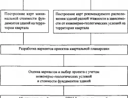 Этапы монтажа фундаментов: от проектирования до завершения
