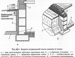 Выбор типа фундамента в зависимости от грунтовых условий