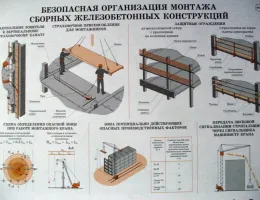 Технологии и методы монтажа фундаментов: что нужно знать