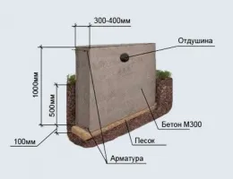 Выбор идеального фундамента: что нужно знать перед монтажом