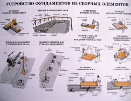 Технологии монтажа фундаментов: как гарантии влияют на выбор метода