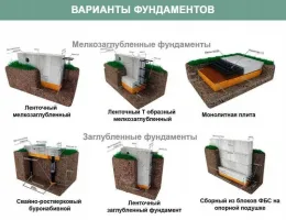 Технологии монтажа фундаментов: как гарантии влияют на выбор метода