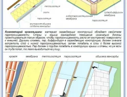 Выбор материалов для утепления кровли: что нужно знать