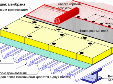 Устойчивость кровли к климатическим изменениям: советы и рекомендации