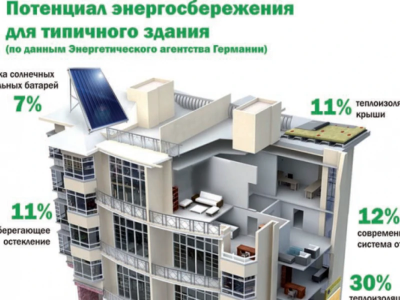 Энергоэффективные кровельные решения: как сэкономить на отоплении