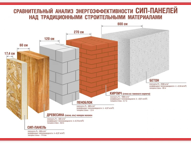 Преимущества СИП панелей для устойчивого строительства: экономия ресурсов и энергии