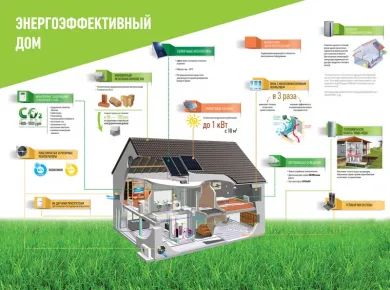 Преимущества СИП панелей для устойчивого строительства: экономия ресурсов и энергии