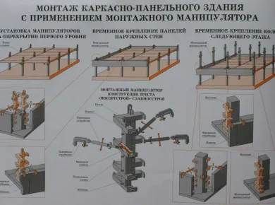Монтаж фундаментов: выбор материалов и технологий