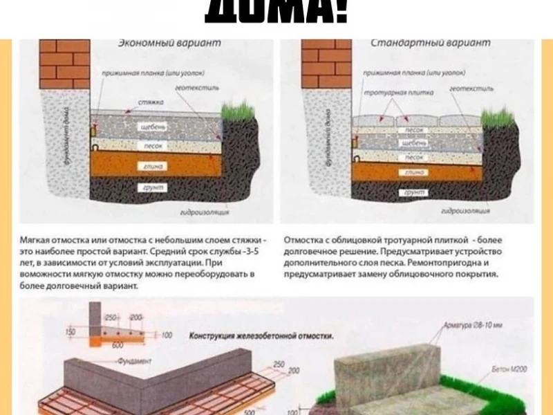 Пошаговое руководство по земляным работам для фундамента
