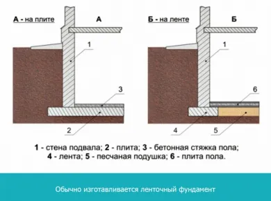 Пошаговое руководство по монтажу фундамента: от подготовки до завершения