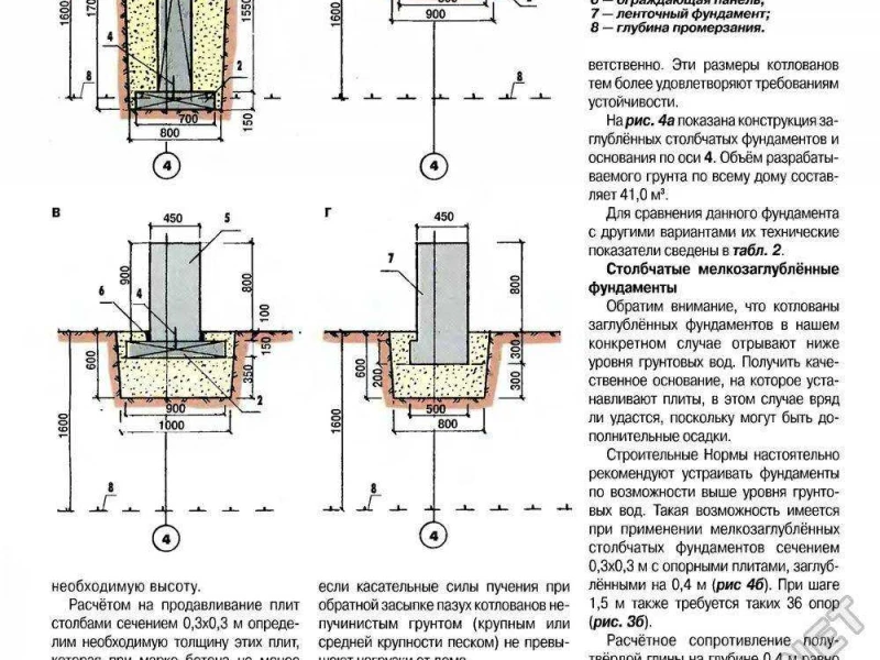 Сравнение столбчатого фундамента с другими типами: что выбрать для вашего проекта?