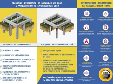 Советы по выбору материалов для монтажа столбчатого фундамента