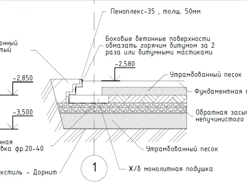 Этапы подготовки площадки для монтажа плитного фундамента