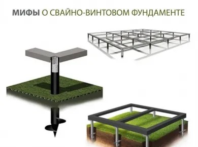 Выбор материалов для монтажа фундамента на винтовых сваях: что учесть?