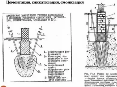 Технологии монтажа фундаментов: современные подходы и решения