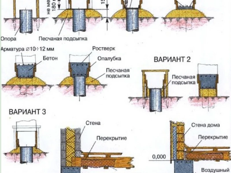 Технологии и методы монтажа фундаментов: что нужно знать