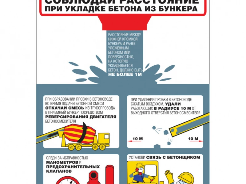 Основные меры безопасности при работе с фундаментами