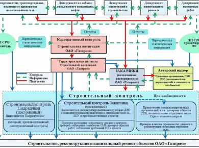 Проверка репутации подрядчика: ключевые аспекты при выборе для монтажа фундаментов