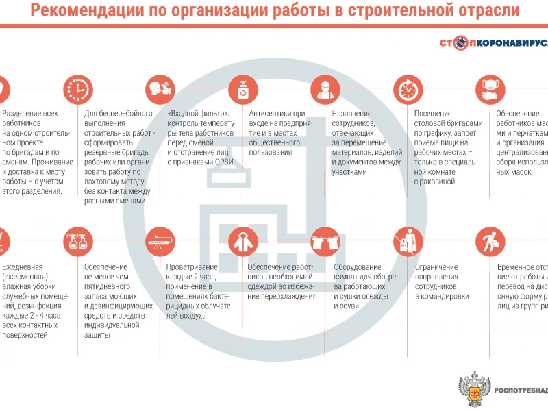 Уход за кровлей: советы по продлению срока службы