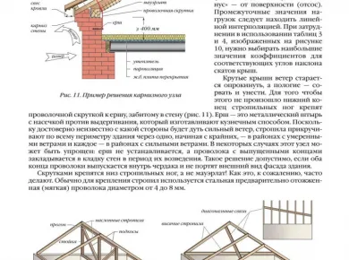 Типичные проблемы с кровлей и способы их решения