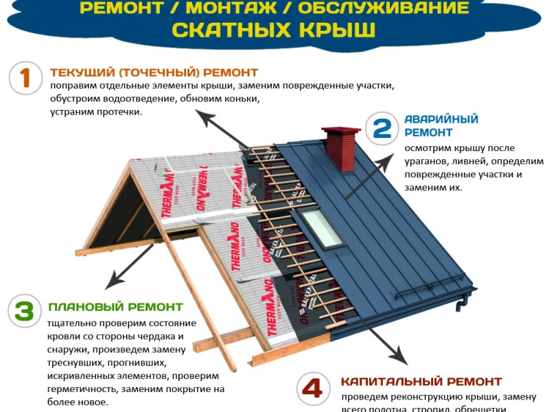 Как правильно подготовить крышу к установке новой кровли: важные моменты