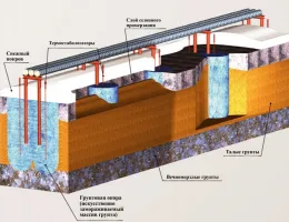 Эффективные методы монтажа фундаментов для защиты от холода