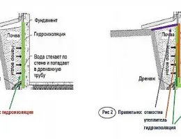 Эффективные методы монтажа фундаментов для защиты от холода