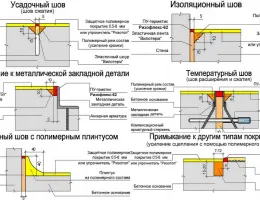 Основные ошибки при монтаже фундаментов и как их избежать