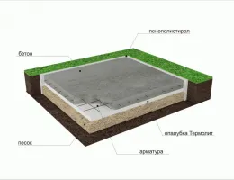 Профессиональный монтаж фундаментов: ключевые аспекты и рекомендации
