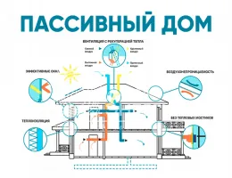 Преимущества СИП панелей: экономия энергии и комфорт в вашем доме