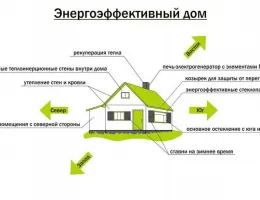 Экологические аспекты использования СИП панелей в современных домах