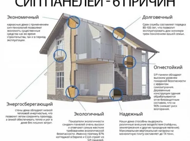 Как выбрать качественные СИП панели для строительства: на что обратить внимание