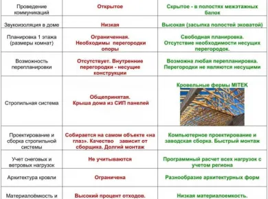 Выбор СИП панелей: ключевые факторы для успешного строительства