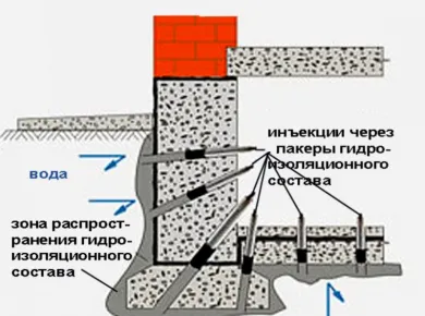 Проблемы при монтаже фундамента и способы их предотвращения