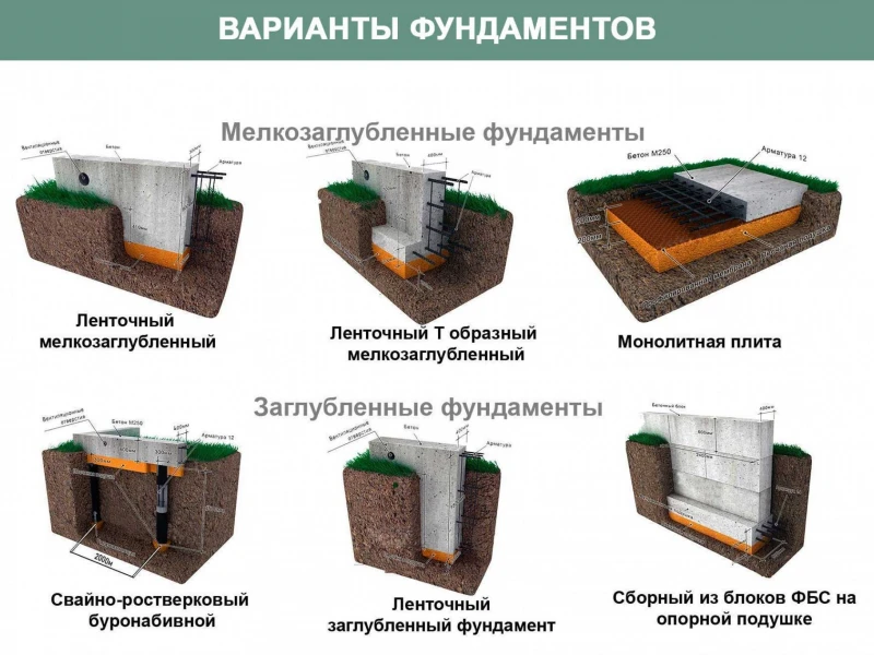 Технологии и методы монтажа фундаментов на сложных грунтах