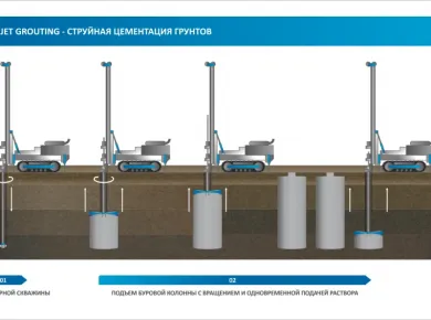 Выбор технологий монтажа фундаментов для различных типов грунта