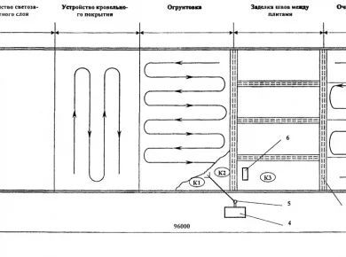 Технология покраски кровли: шаг за шагом к идеальному результату