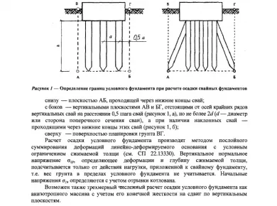 Выбор материалов для свайных фундаментов: что нужно знать