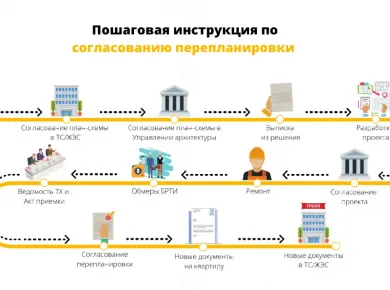 Этапы монтажа фундаментов: от проектирования до завершения работ