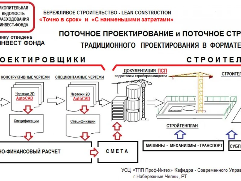 Этапы успешного монтажа фундаментов: от планирования до завершения