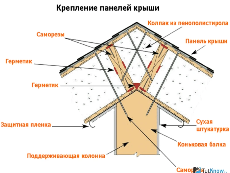 Как климатические условия влияют на долговечность СИП панелей