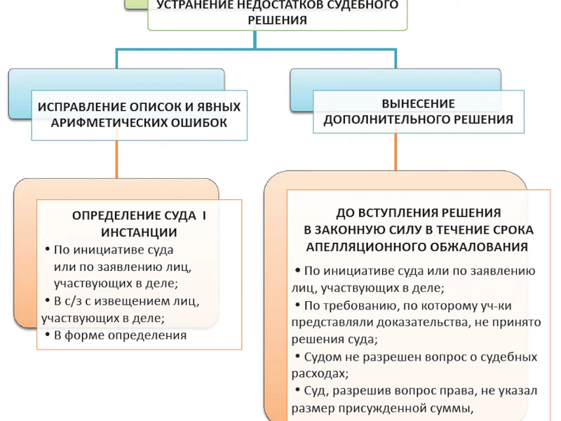 Проблемы при монтаже фундаментов: как избежать ошибок и недочетов