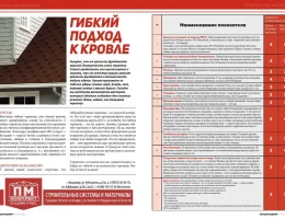 Как выбрать идеальное покрытие для вашей кровли