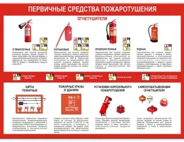 Кровельные материалы и их влияние на пожарную безопасность