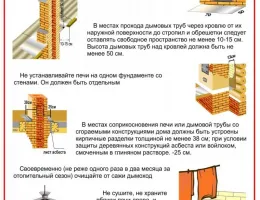 Кровельные материалы и их влияние на пожарную безопасность