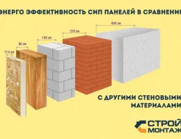 Сравнение СИП панелей с традиционными строительными материалами: экологические и экономические аспекты