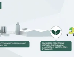 Инновационные технологии в производстве СИП панелей: как они способствуют экологической безопасности